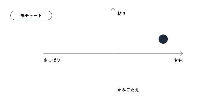 商品チャート